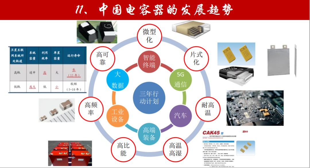中國基礎電子元器件電容產業發展迎來新契機(圖1)